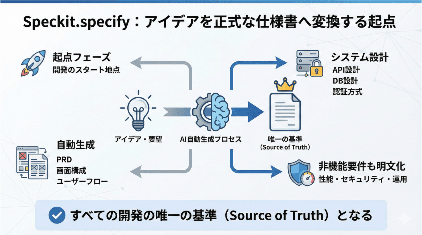 1月のAI勉強会を開催しました