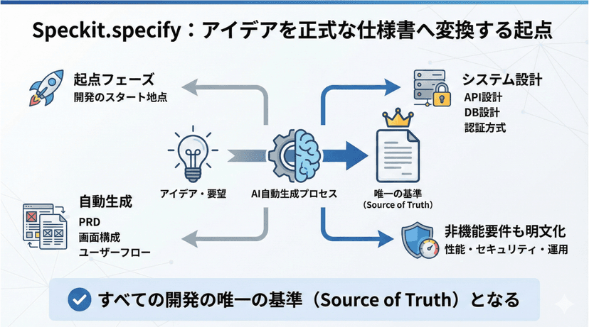 1月のAI勉強会を開催しました