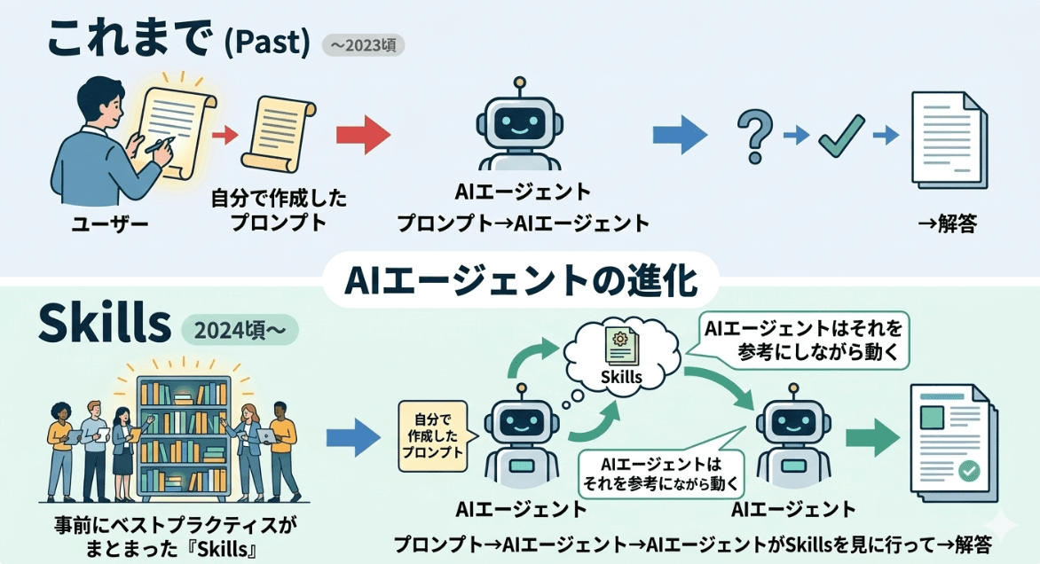 3月のAI勉強会を開催しました