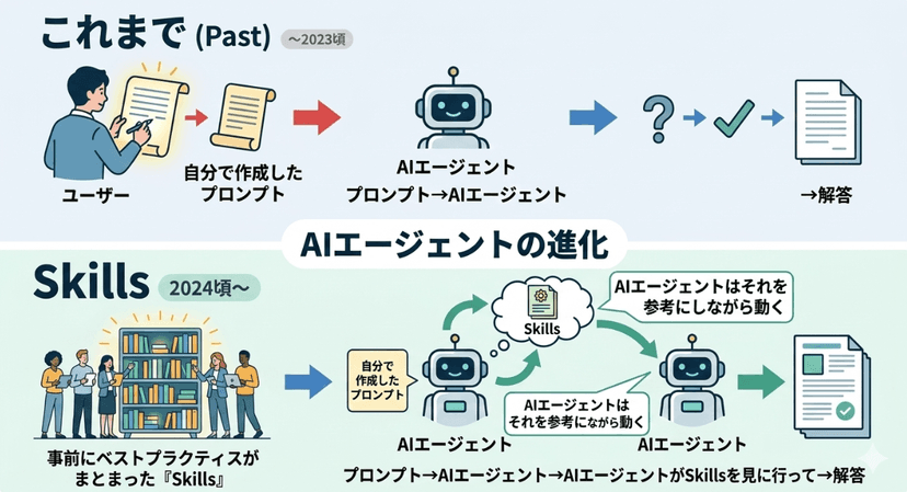 3月のAI勉強会を開催しました
