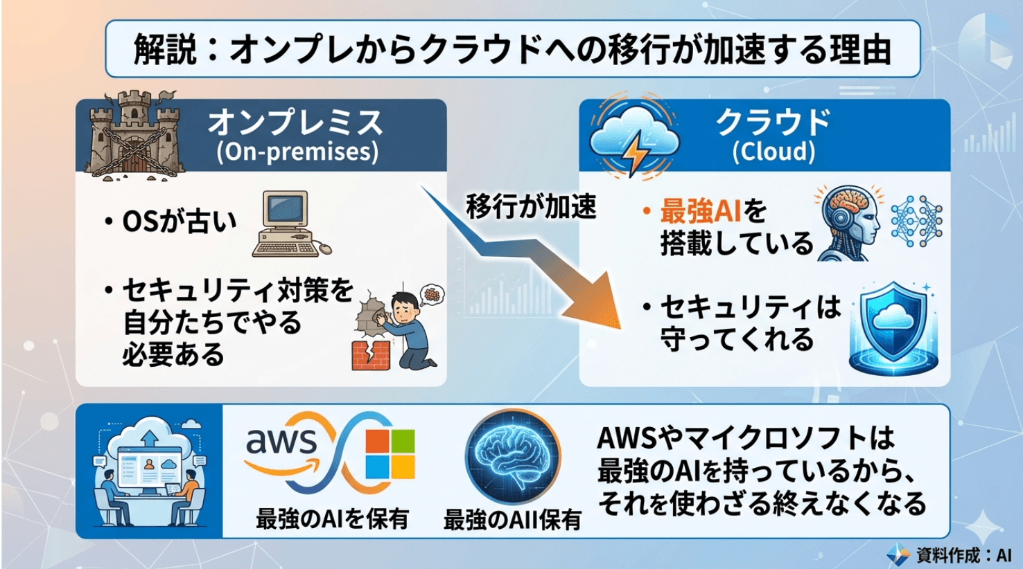 4月のAI勉強会を開催しました