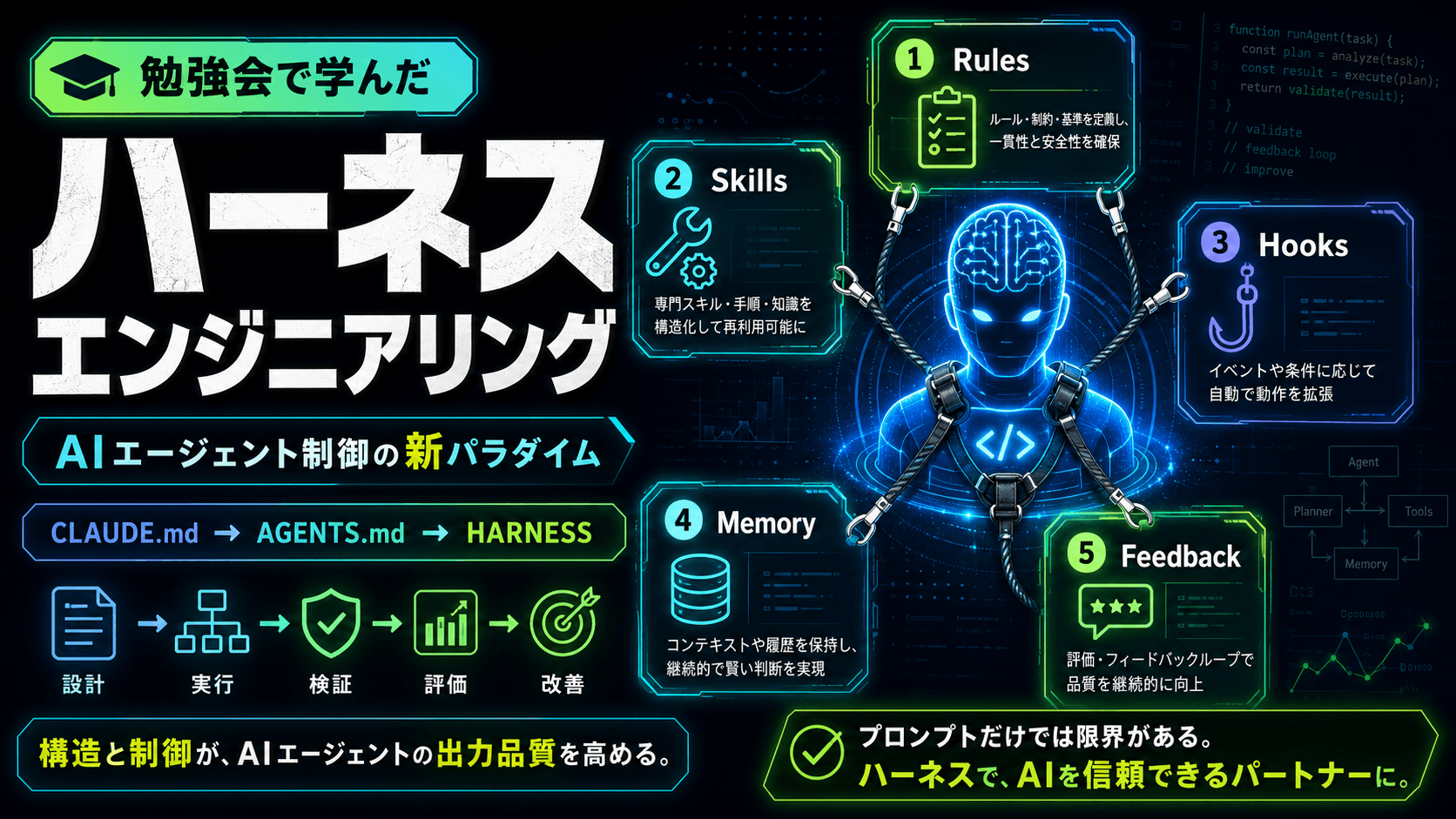 ハーネスエンジニアリングをマスターしよう！