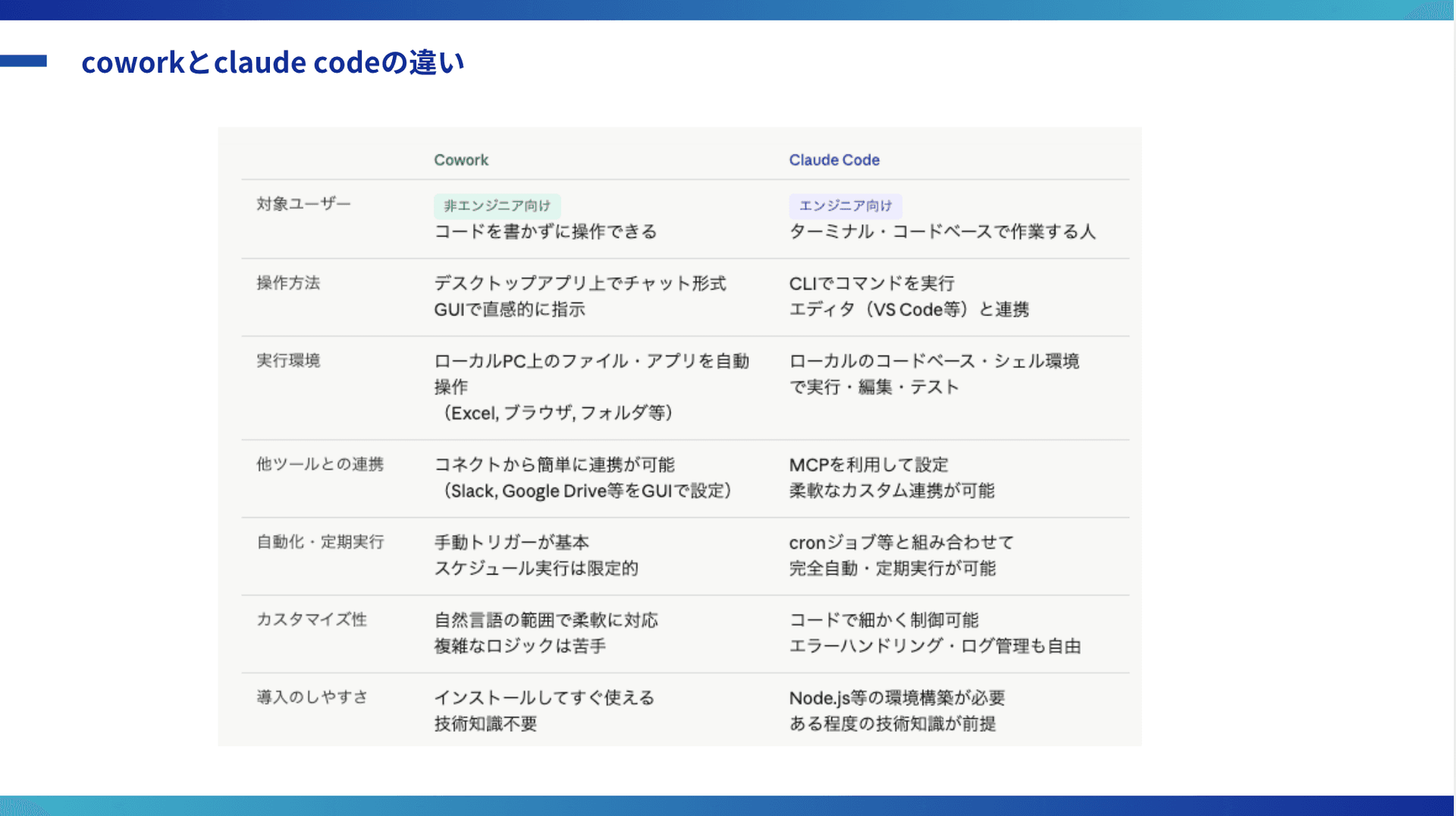 【AI勉強会】Claude Fable(フェイブル)登場