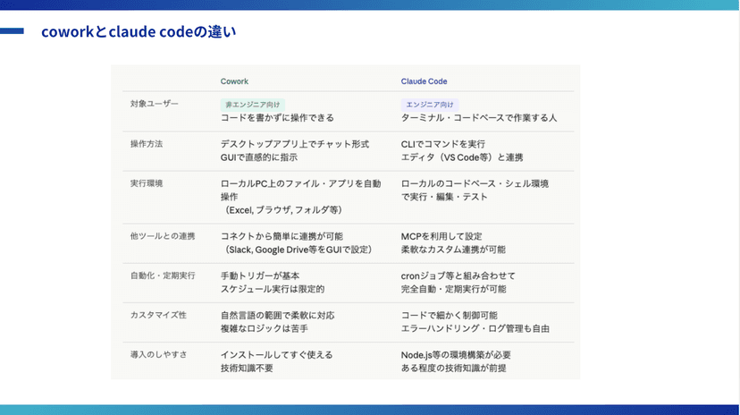 【AI勉強会】Claude Fable(フェイブル)登場