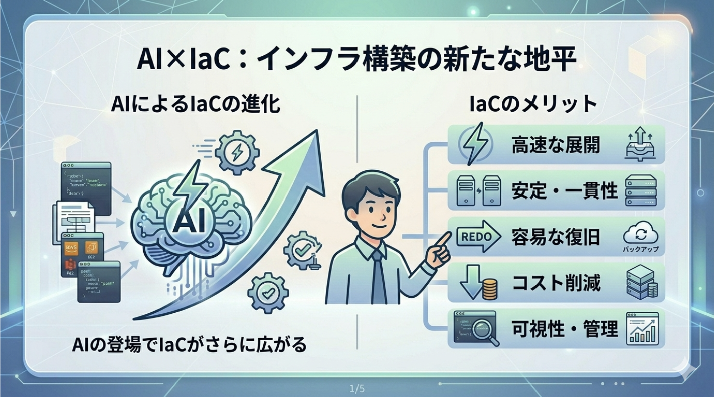 インフラエンジニアとAIの未来