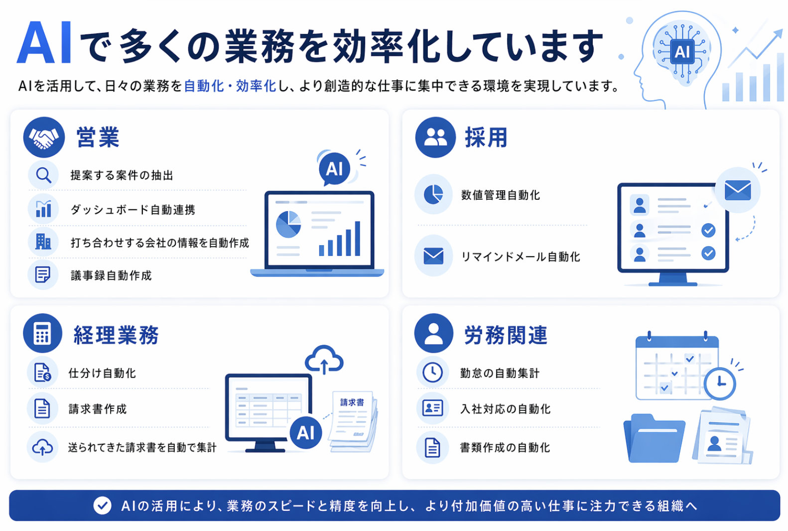 AIで多くの業務を効率化しています